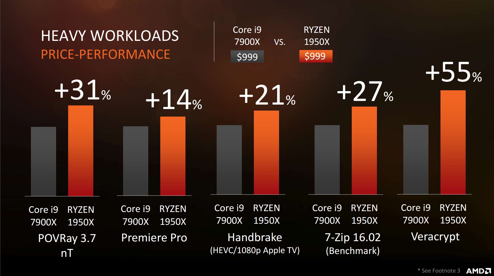 Threadripper Performance Comparison