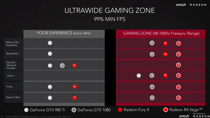 Radeon RX Vega 64 Performance