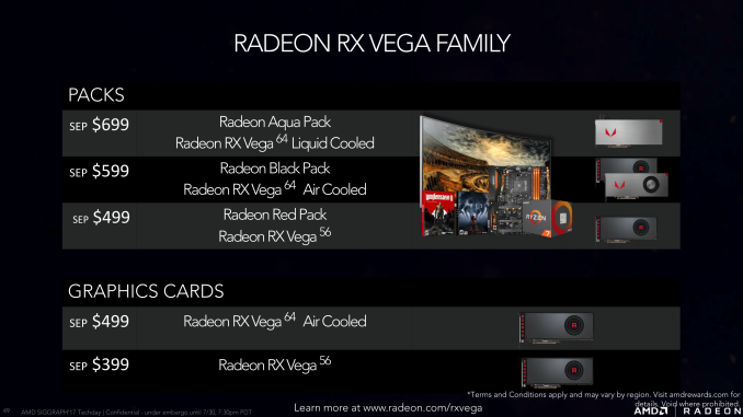 Radeon RX Vega Pricing