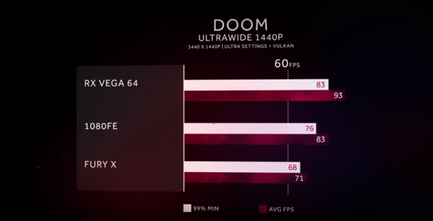 Vega Release: Doom