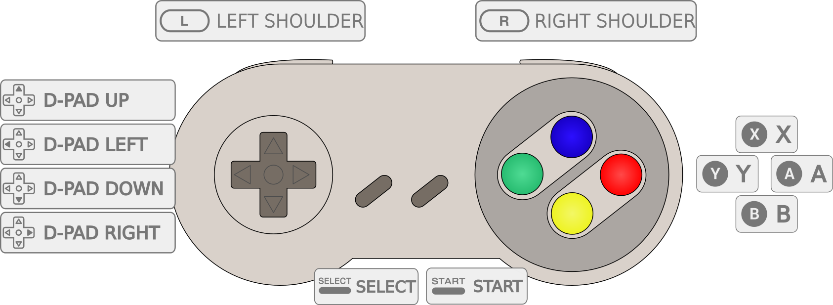 Controller Mapping Example